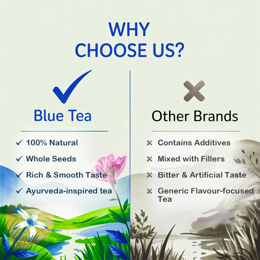 BLUE TEA - Milk Thistle Tea - 10 Count - Pyramid Plant Based Tea Bag | Liver Cleaning and Immune Support | Milk Thistle Seeds - Caffeine Free - Herbal Tea - Non Bitter | Zipper Pack