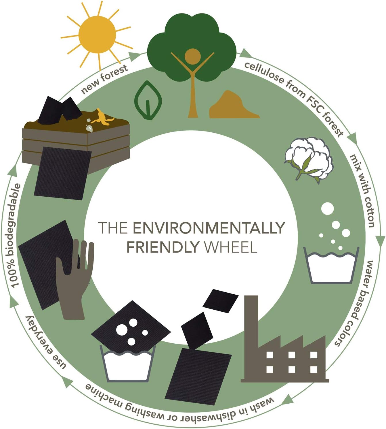 Black Swedish Dishcloths for Kitchen - Set of 3 Swedish Dish Cloths | Swedish Dish Towels Made in Sweden | Reusable, Compostable Black Dishcloths for Kitchen