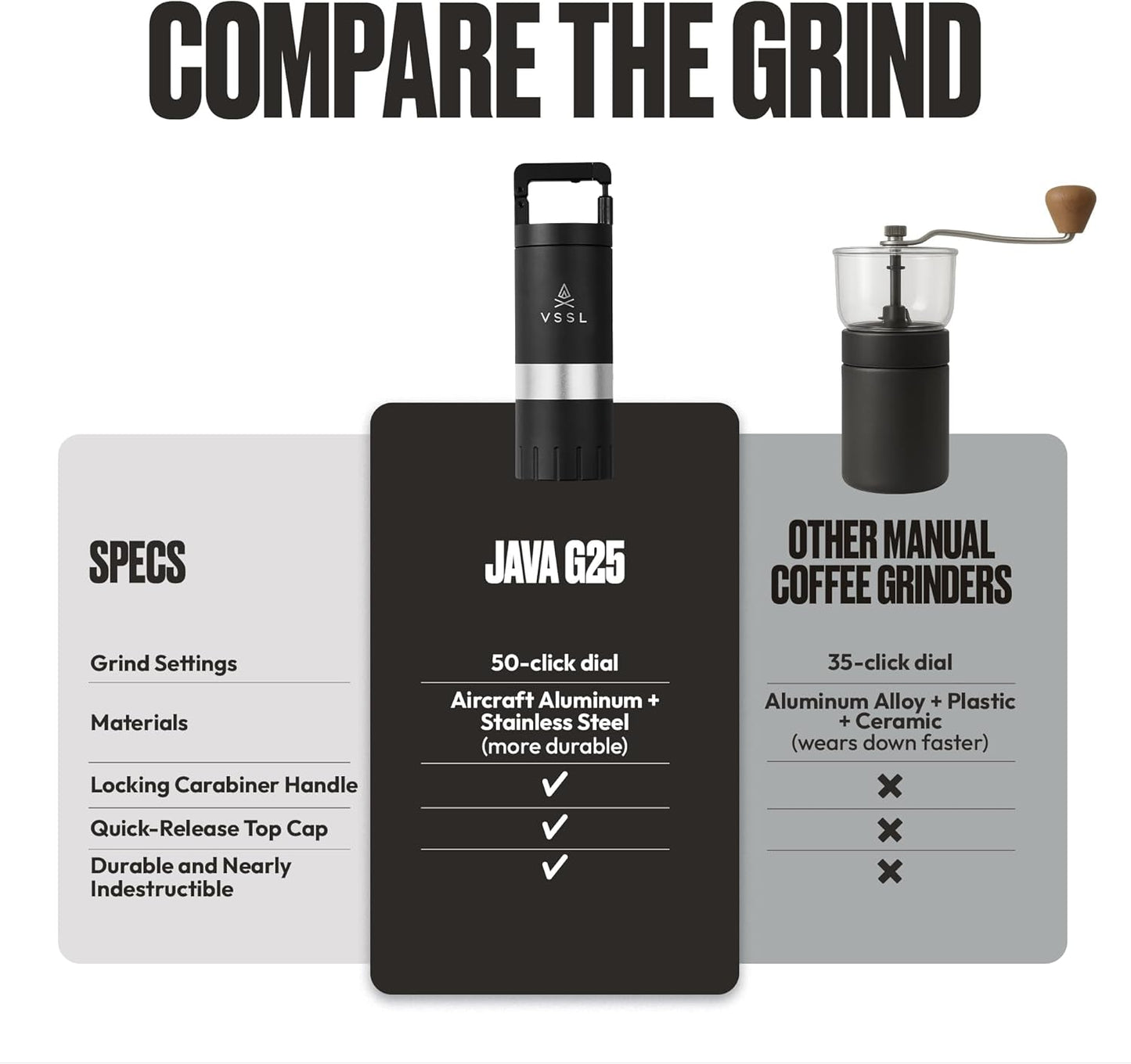 Java G25 Coffee Manual Coffee Grinder, Up To 25 Gram Capacity, Stainless Steel Conical Burr, Black