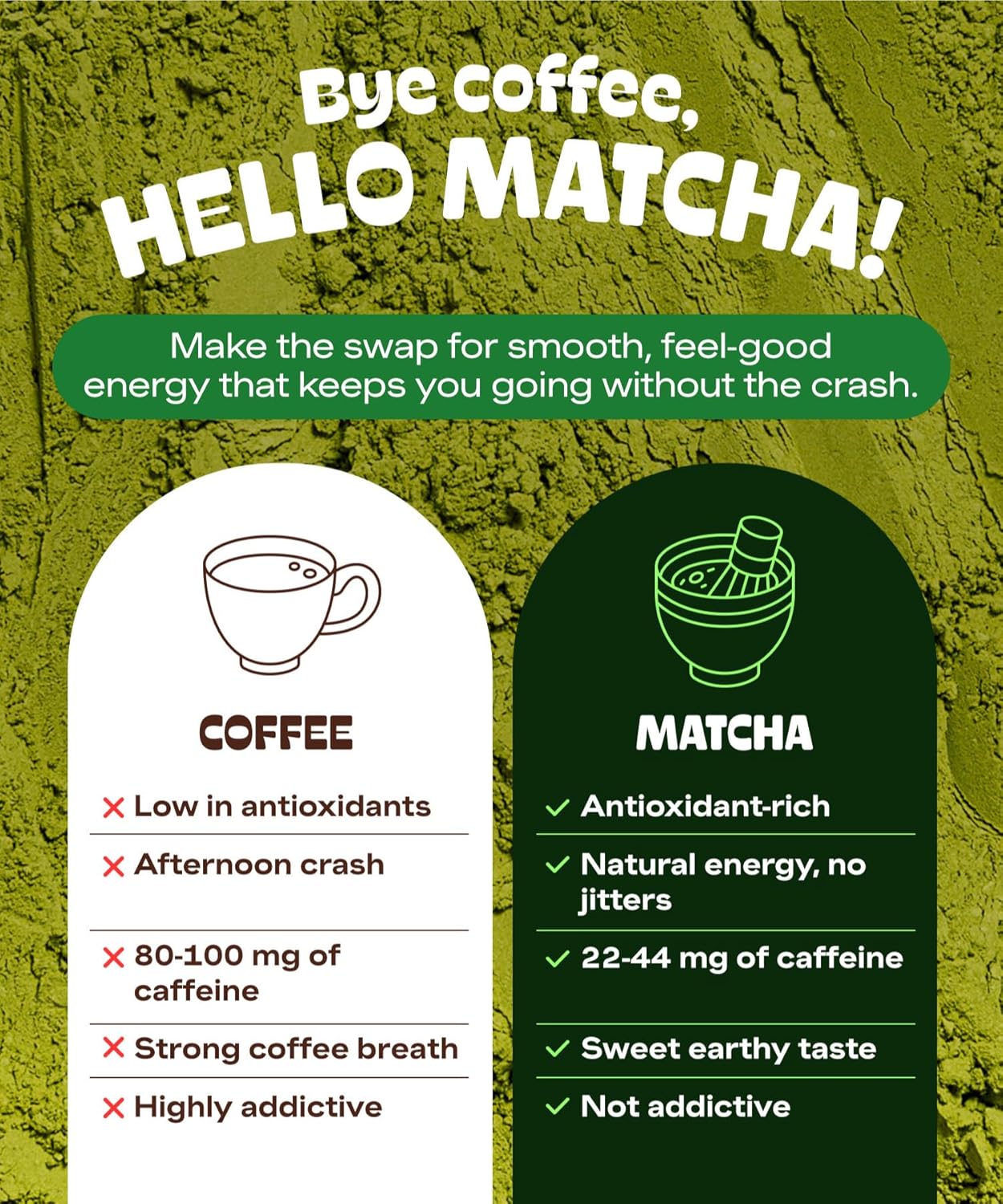 MATCHA DNA Certified Organic Matcha Green Tea Powder (8 oz BAG)