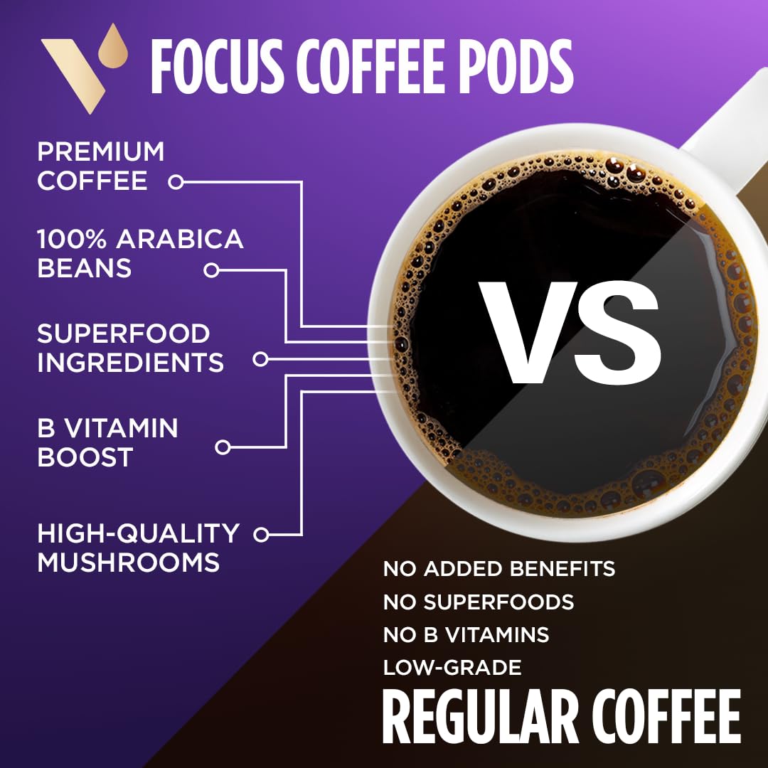 VitaCup Focus Mushroom Coffee Pods, Boost Focus & Immunity w/Lions Mane, Chaga, B Vitamins, D3 for Memory & Clarity, Medium Roast, Recyclable Single Serve Pod Compatible w/Keurig K-Cup Brewers,64 Ct