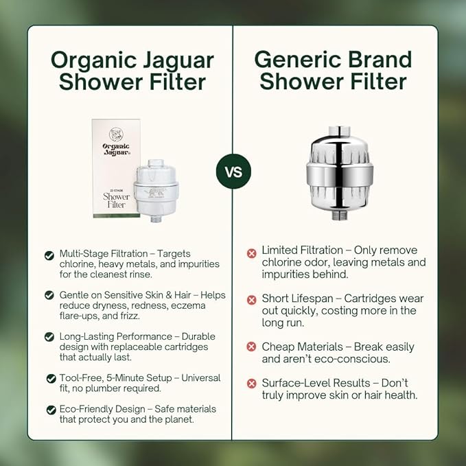 Organic Jaguar Shower Filter, 22 Stage Water Shower Head Filter For Hard Water, Heavy Metals, Chlorine & Impurities, Supports Hair and Skin Health & Hydration, Easy Installation, Long Lasting, Chrome