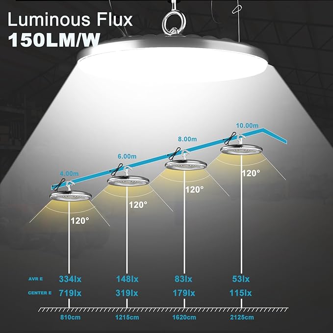 Lightdot 10Pack 150W LED High Bay Shop Light 5000K 22500LM (Eqv. to 600W HPS/MH) ETL Listed LED High Bay Light, 5000K AC100-277V Commercial UFO Lights with US Plug