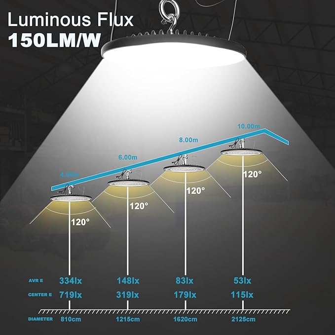 Lightdot 200W LED High Bay Light 30000lm (Eqv.800W MH/HPS) UFO High Bay Shop Light AC100-277V ETL Listed High Bay Lighting for Warehouse/Barn -10 Pack