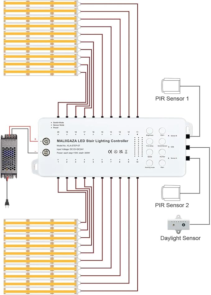 Motion Sensor LED Stair Light Kit, Multiple Working Mode Step Lights Including 3.28ft Cuttable COB LED Strips Indoor (20Stairs,3000K)