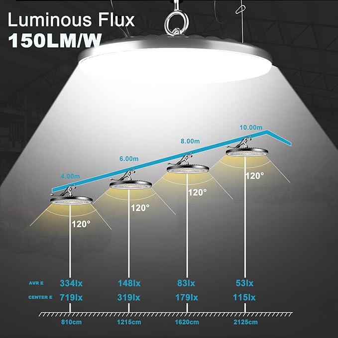 Lightdot 200W LED High Bay Shop Light 30000LM (Eqv.to 800W HPS/MH) UFO High Bay LED Lights, 5000K Daylight IP65 for Commercial Warehouse Lighting AC100-277V -8 Pack
