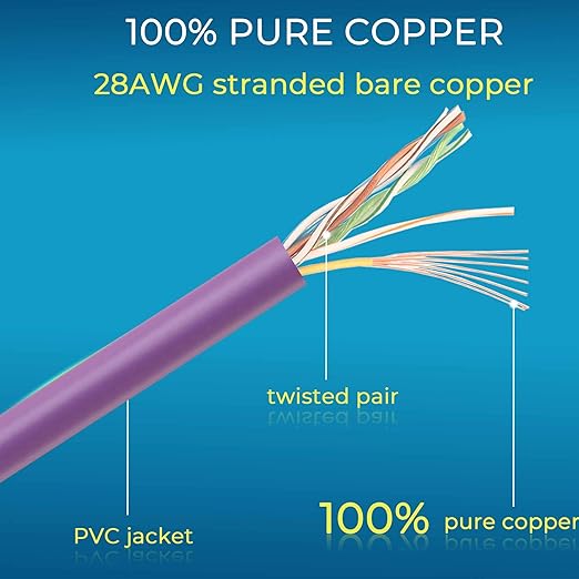 Rapink Patch Cables Cat6/ Cat6a 3ft (24 Pack) Slim, Cat6a Ethernet Patch Cable 30G Support, Snagless Cat 6 Patch Cable for Patch Panel to Switch, Flexiable Cat6 Ethernet Cable Purple
