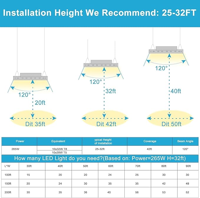 Lightdot 4 Pack LED High Bay Shop Lights, 4FT (Dimmable Remote) 240W 33600LM [Eqv.1000W MH/HPS] 5000K Daylight Linear Hanging Light for Garage Warehouse Gyms, 10 Lamp Fluorescent Fixture Replacement