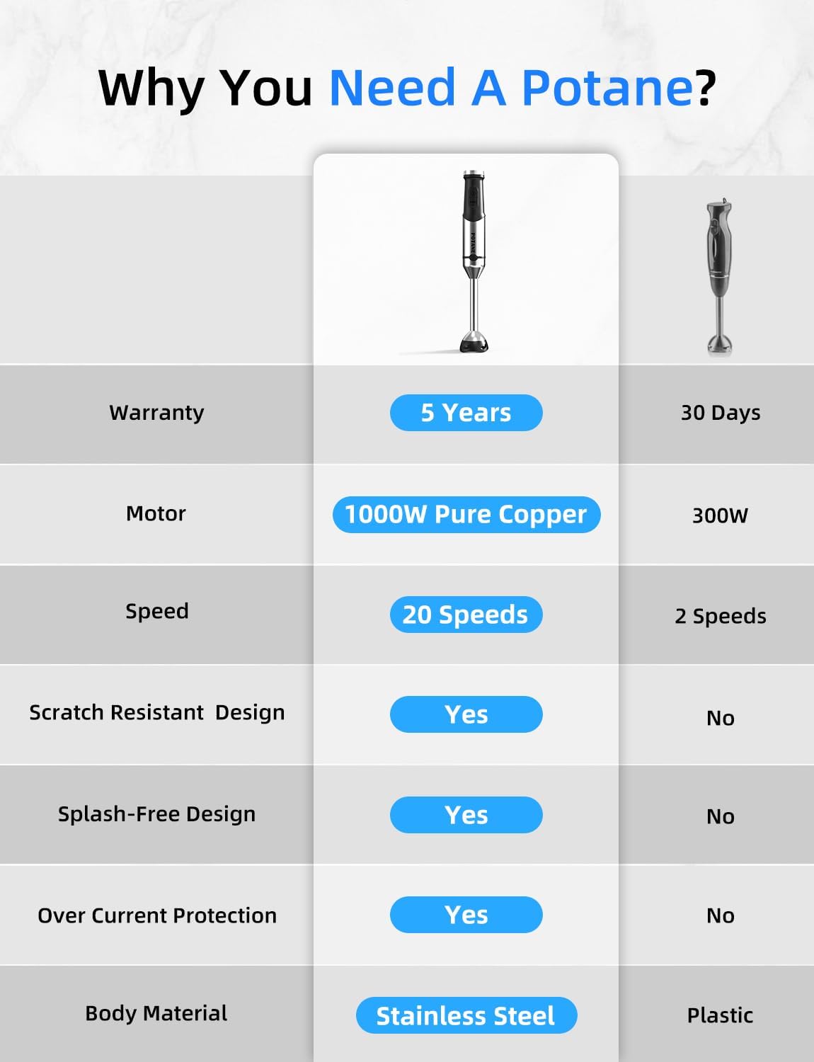 Immersion Blender, Hand Blender Heavy Duty Copper Motor, Stainless Steel Smart Stick with Egg Beaters, Chopper/Food Processor