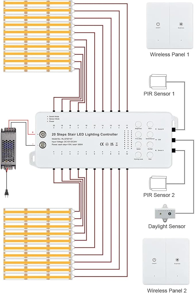 Motion Sensor LED Stair Light Kit, Multiple Working Mode Step Lights Including 3.28ft Cuttable COB LED Strips Indoor with Pannel Switch (16Stairs,3000K)
