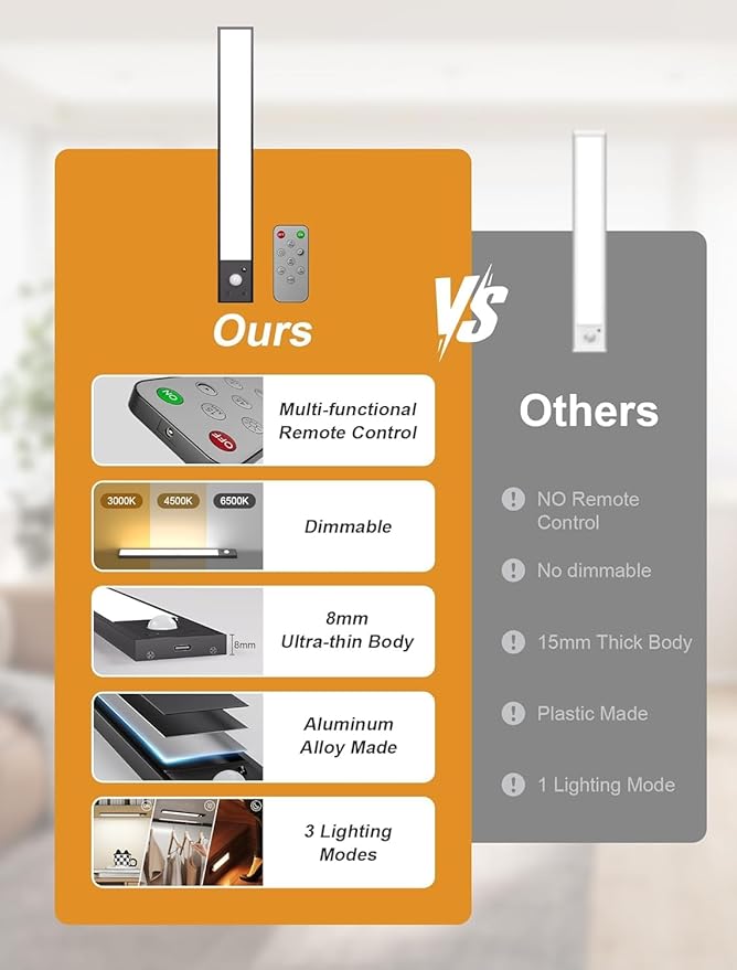8 Pack Under Cabinet Lights, Rechargeable Motion Sensor Light Indoor, LED Closet Lights Wireless, 3 Color Dimmable Under Cabinet Lighting, Magnetic, Closet Light with Remote Control for Kitchen