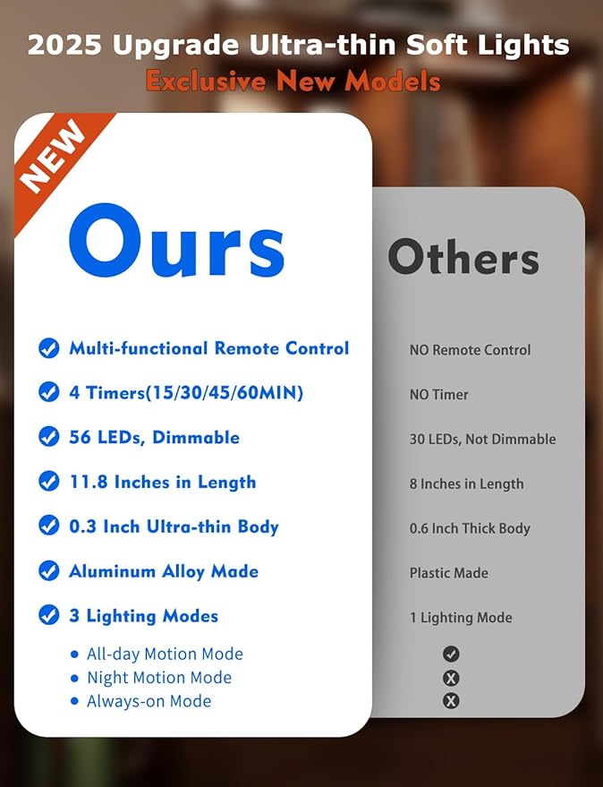 12" Ultra-Thin Under Cabinet Lighting Wireless, Aluminum Alloy Under Counter Lights for Kitchen, 3-Color-Temps Magnetic Closet Lights, Rechargeable Motion Sensor Light Indoor (6 Pack, Silver)
