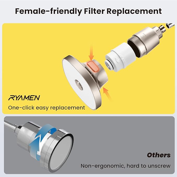 Ryamen Filtered Shower head, Rain Shower Head with Filter, High Pressure Shower Filter Head for Hard Water, 99% REMOVAL for Chlorine, Heavy Metals, Improves Skin & Hair, Brushed Nickel