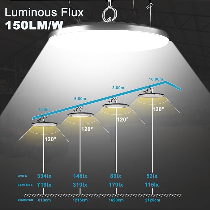 Lightdot 240W LED High Bay Light 36000lm (Eqv.1000W MH/HPS) UFO High Bay Shop Light AC100-277V ETL Listed High Bay Lighting for Warehouse/Barn - 10 Pack