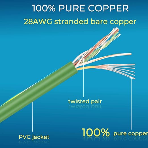 Rapink Patch Cables Cat6/ Cat6a 0.5ft (24 Pack) Slim, Cat6a Ethernet Patch Cable 10G Support, Snagless Cat 6 Patch Cable for Patch Panel to Switch, Flexiable Cat6 Ethernet Cable Green