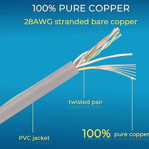 Rapink Patch Cables Cat6/ Cat6a 5ft (24 Pack) Slim, Cat6a Ethernet Patch Cable 50G Support, Snagless Cat 6 Patch Cable for Patch Panel to Switch, Flexiable Cat6 Ethernet Cable Grey