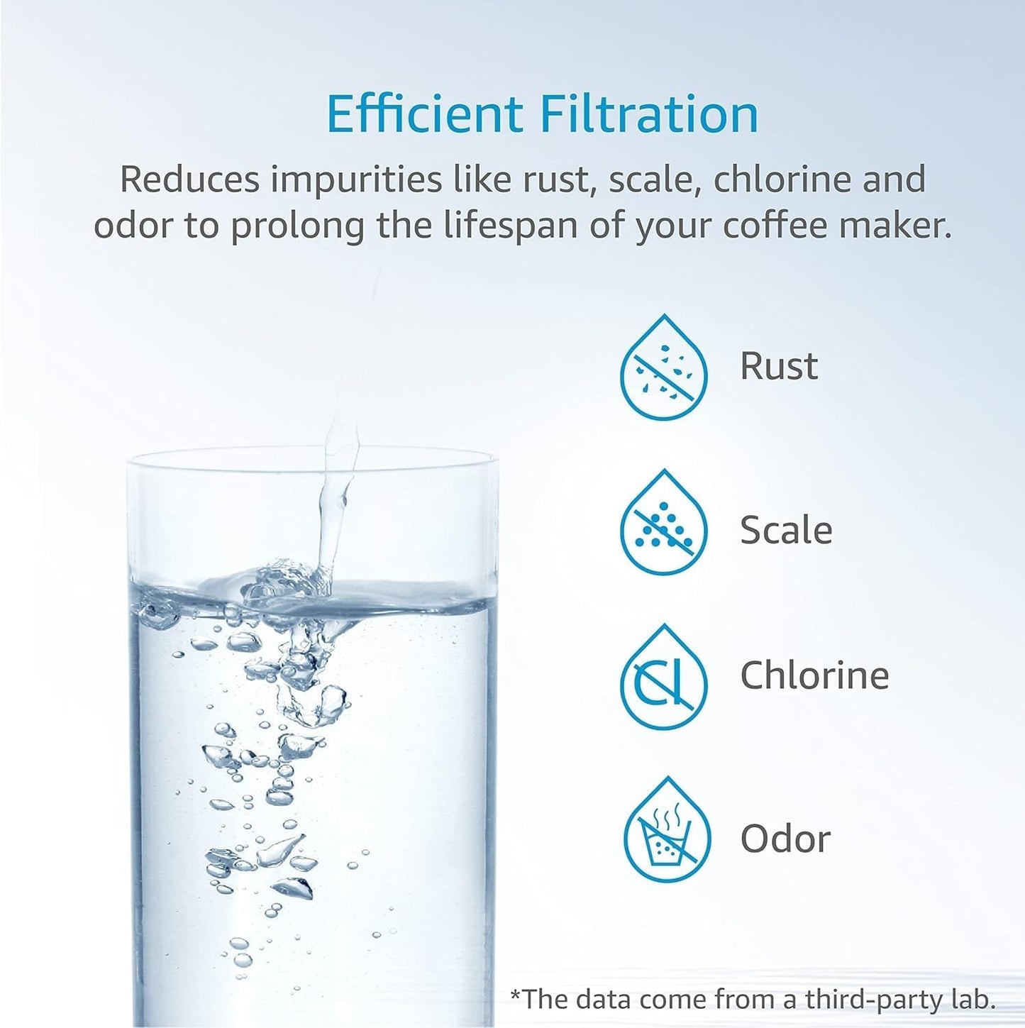 AQUA CREST Coffee Water Filter, Replacement for De'Longhi Filter, TÜV SÜD Certified, 5513292811, DLS C002, CFL-950, SER3017, ECAM/ETAM Series, EC680, BCO420 (Pack of 2）