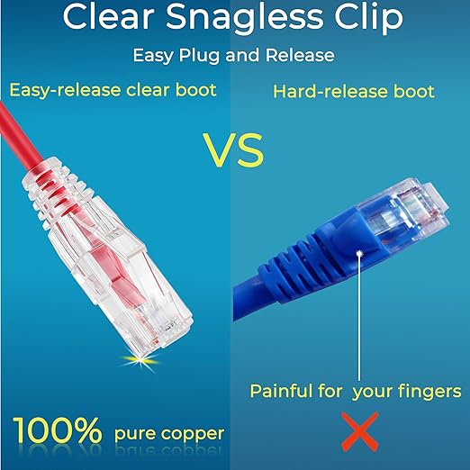 Rapink Slim Cat6/ Cat6a 5ft (24 Pack) Ethernet Patch Cable - 10G Support, Snagless, Flexible