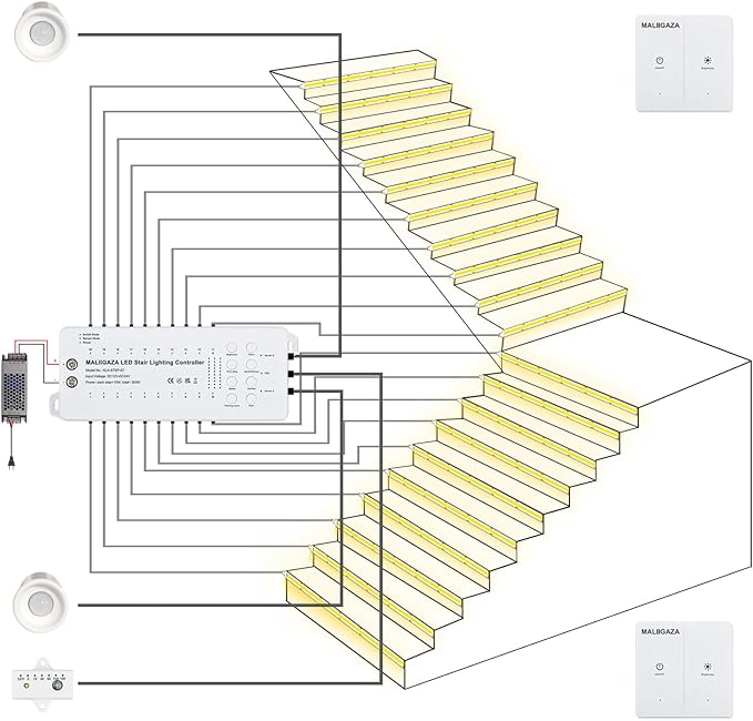 Motion Sensor LED Stair Light Kit, Multiple Working Mode Step Lights Including 3.28ft Cuttable COB LED Strips Indoor with Pannel Switch (16Stairs,3000K)