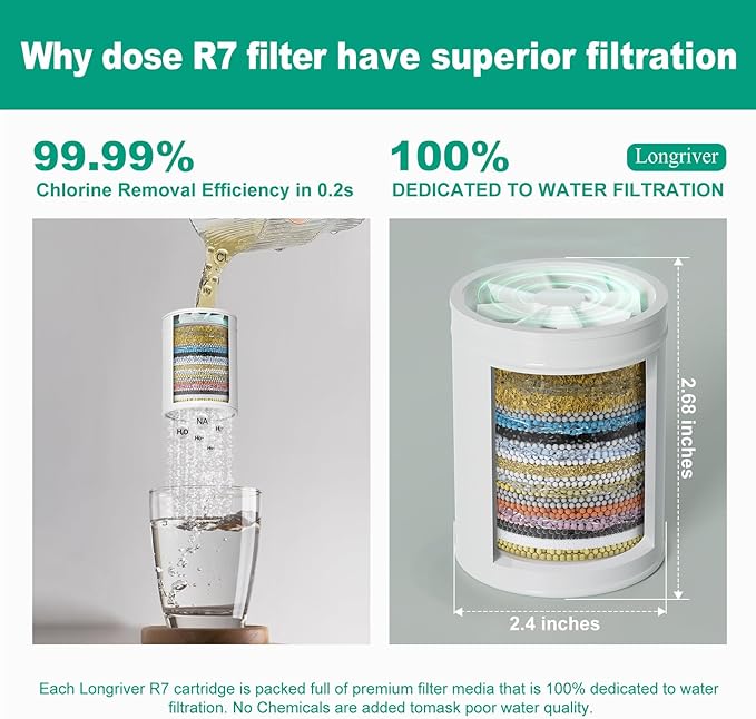2 Pack 33 Stage Universal Shower Filter Replacement Cartridge V+C+E- Hard Water Purifier Removes Chlorine, Heavy Metals, Iron, Sediments - High Output Water Softener for Skin & Hair
