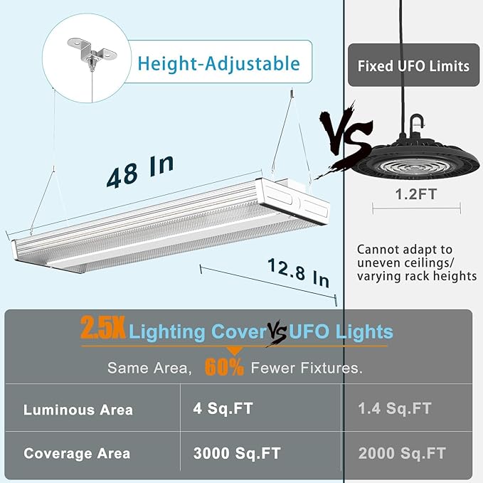 Lightdot 4FT LED High Bay Shop Lights, 100-277V 【Driver Equipped, 5 Years】 265W 37100LM [Eqv. 1000W MH/HPS] 5000K Diamond Diffusion Linear Hanging Light for Warehouse -ETL Listed, 4Pack