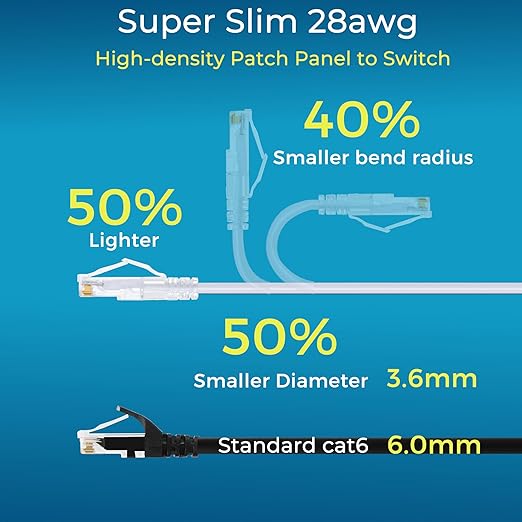 Rapink Patch Cables Cat6/ Cat6a 0.5ft (24 Pack) Slim, Cat6a Ethernet Patch Cable 10G Support, Snagless Cat 6 Patch Cable for Patch Panel to Switch, Flexiable Cat6 Ethernet Cable White