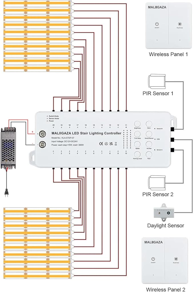 Motion Sensor LED Stair Light Kit, Multiple Working Mode Step Lights Including 3.28ft Cuttable COB LED Strips Indoor with Pannel Switch (20Stairs,3000K)