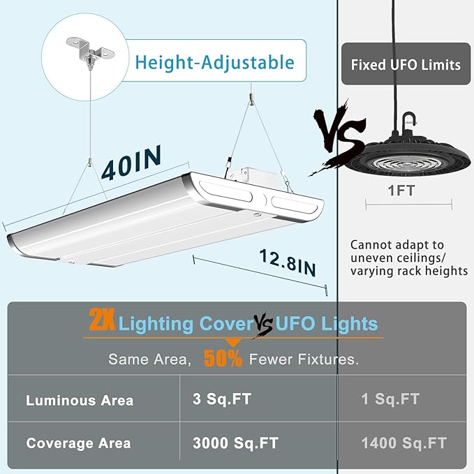 Lightdot LED Linear High Bay Shop Light,240W 100-277V 【Driver Equipped】 33600LM [Eqv.960W MH] 5000K Large Coverage Linear 2x3 High Bay LED Fixtures for Warehouse Garage -ETL, 6Pack