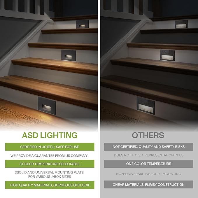 ASD LED Recessed Step Light Fixture, Outdoor & Indoor Stair Tread Lighting | 3CCT, Dimmable, Waterproof, ETL Listed | 3W 120LM 3000K-5000K 120V | Staircase Hardwired Illumination | Black, 24 Pack