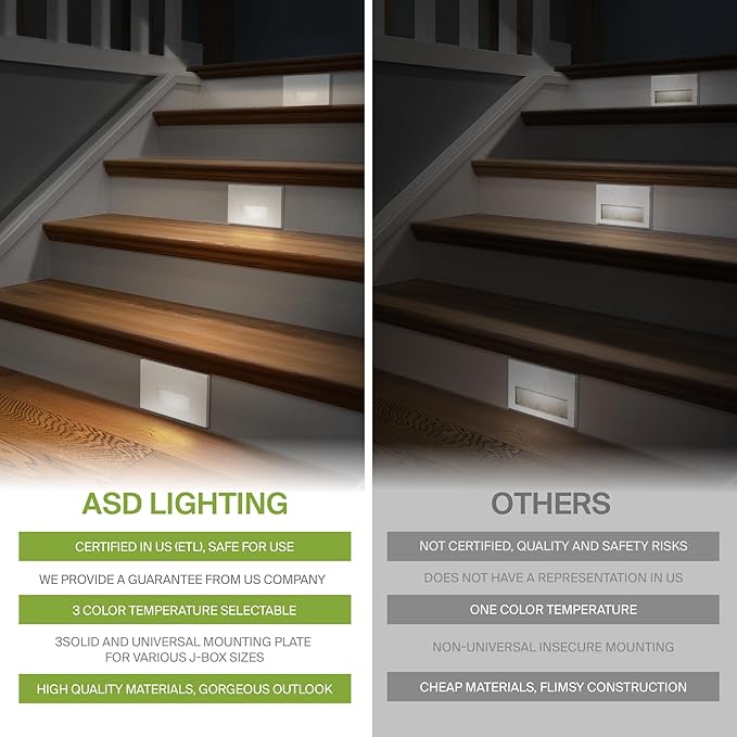 ASD LED Recessed Step Light Fixture, Outdoor & Indoor Stair Tread Lighting | 3CCT, Motion Sensor, Waterproof, ETL Listed | 3W 120LM 3000K-5000K 120V | Staircase Hardwired Illumination | White, 12 Pack