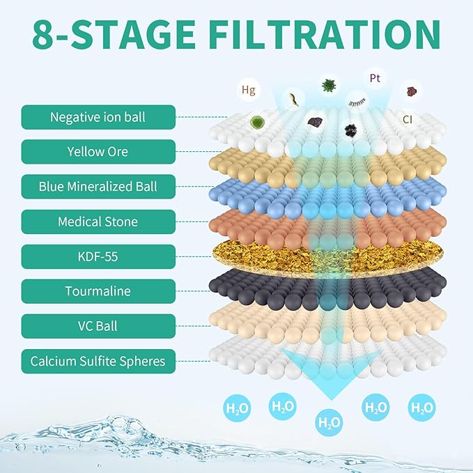 Filtered Shower Head with Handheld Combo, Hard Water Filter Shower Head with 9 Shower Modes, Dual Shower Heads High Pressure, Shower Filters to Remove Chlorine and Fluoride (Chrome)