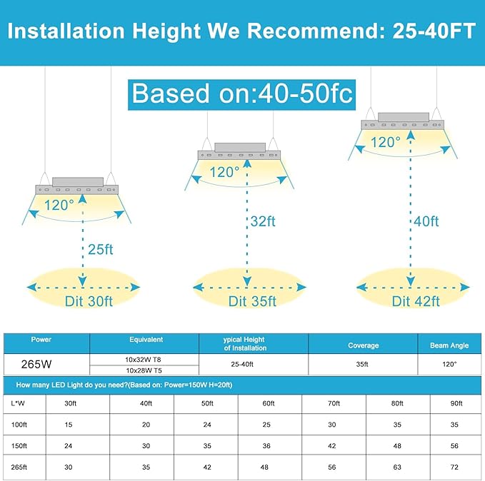 Lightdot 4FT LED High Bay Shop Lights with Flush/Suspended Mount, 265W [Eqv.1000W] 5000K 100-277V Commercial Lighting for Garage Workshop - 25-40FT Ceiling, Covers 3000 Sq.ft, UL Complied, 4Pack