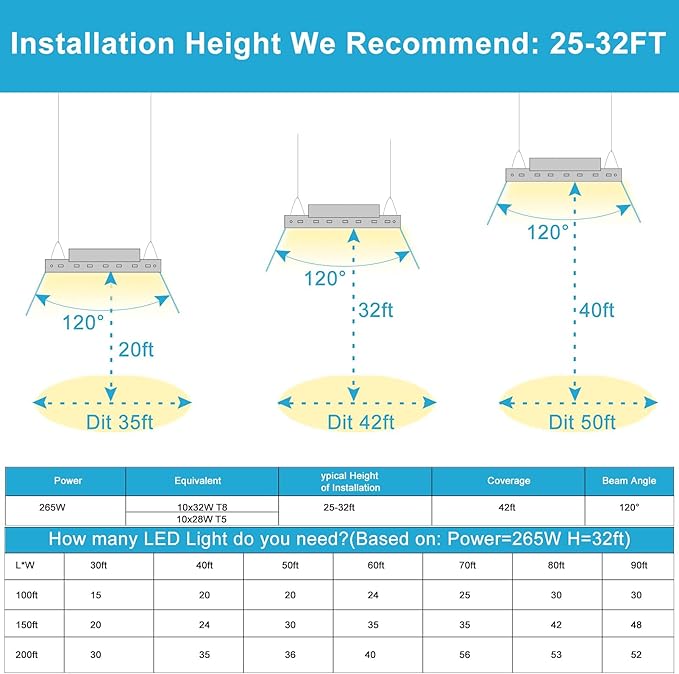 Lightdot 4 Pack LED High Bay Shop Lights, 4FT 240W 33600LM [Eqv.1000W MH/HPS] 5000K Daylight Linear Hanging Light for Garage Warehouse Gyms, 10 Lamp Fluorescent Fixture Replacement