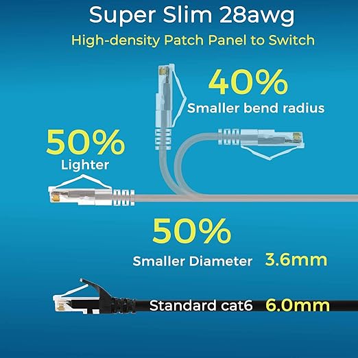 Rapink Patch Cables Cat6/ Cat6a 5ft (24 Pack) Slim, Cat6a Ethernet Patch Cable 50G Support, Snagless Cat 6 Patch Cable for Patch Panel to Switch, Flexiable Cat6 Ethernet Cable Grey