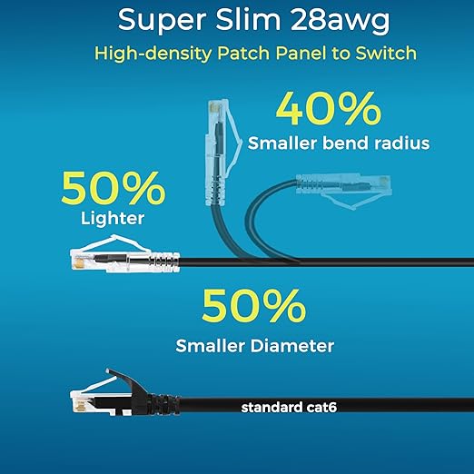 Rapink Patch Cables Cat6/ Cat6a 0.5ft (24 Pack) Slim, Cat6a Ethernet Patch Cable 10G Support, Snagless Cat 6 Patch Cable for Patch Panel to Switch, Flexiable Cat6 Ethernet Cable Black