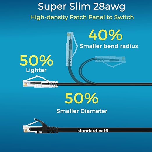 Rapink Patch Cables Cat6/ Cat6a 1ft (24 Pack) Slim, Cat6a Ethernet Patch Cable 10G Support, Snagless Cat 6 Patch Cable for Patch Panel to Switch, Flexiable Cat6 Ethernet Cable Black