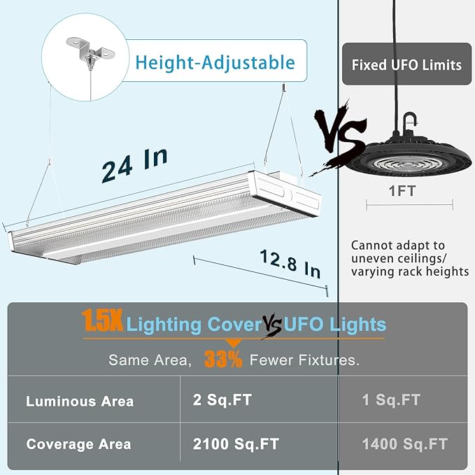 Lightdot 2FT LED High Bay Shop Lights, 100-277V 【Driver Equipped, 5 Years】 200W 28000LM [Eqv. 800W MH/HPS] 5000K Diamond Diffusion Linear Hanging Light for Warehouse -ETL Listed, 8Pack