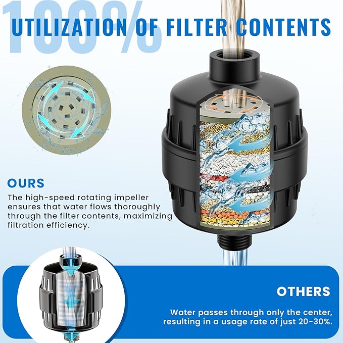 Ryamen Heavy Duty Shower Filter, Shower Water Filter, 99% REMOVAL Shower Head Filter for Hard Water, Heavy Metals, Chlorine, Enhanced Water Filtration for Healthier Skin and Hair (Black)