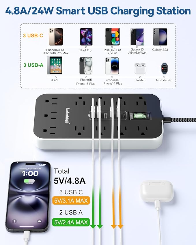 Flat Plug Extension Cord with Multiple Outlets- 5 FT USB Power Strip, 1625W AC Extension Cord with 11 AC Outlet 6 USB (24W/4.8A), Desk Charging Station for Home, Office, Dorm, Gaming Room Essentials