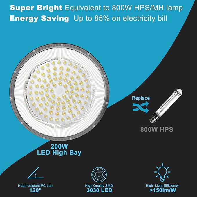 Lightdot 200W LED High Bay Light 30000LM (Eqv. to 800W HPS/MH) UFO High Bay LED Lights,AC100-277V UFO Shop Light Energy Save 1.32KW*12/Y (5Hrs/Day)-12Pack