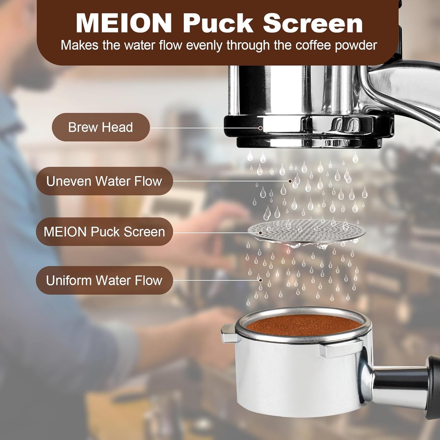 MEION 53.3mm Espresso Puck Screen-1 Pack 0.8mm Thickness Espresso Filter Screen, Reusable Metal Coffee Filter for Bottomless Portafilter Basket 54mm, Stainless Steel Coffee Puck Screen