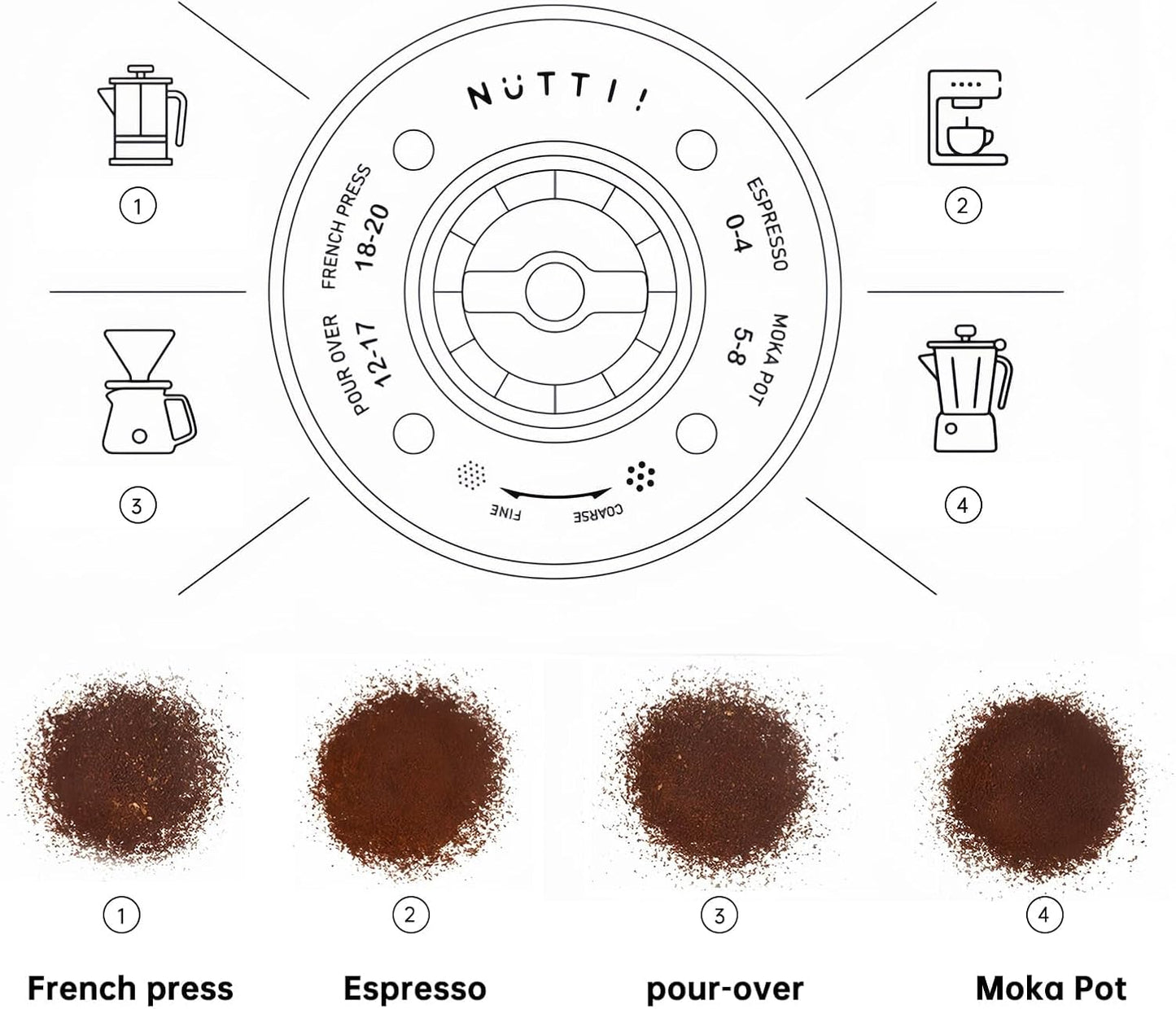 Nuttii Burr Coffee Grinder – Electric, Portable, Small, Quiet Adjustable Conical Burr Mini Coffee Bean Mill, 20 Grind Settings for Espresso, Pour-Over, French Press Moka for Home Use (Sunshine Yellow)