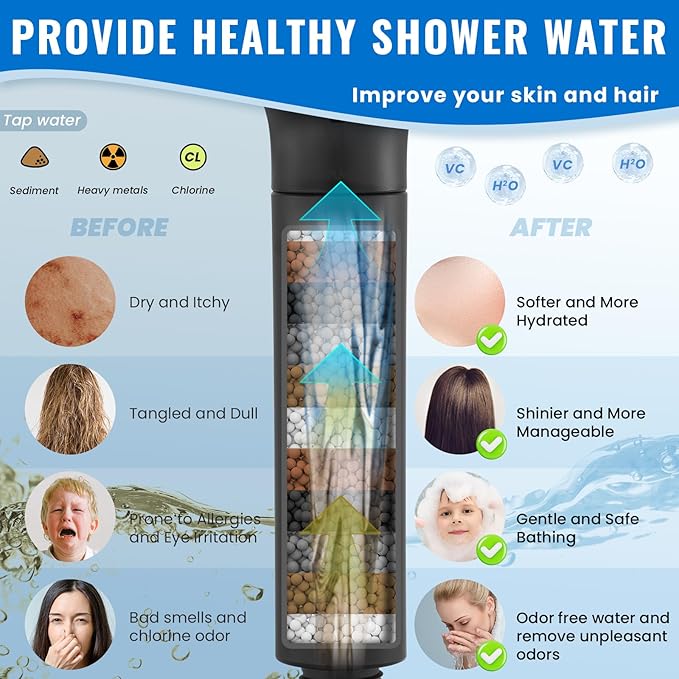 Ryamen Filtered Shower Head with Handheld, High Pressure 9-Spray Modes Detachable Shower Head with Filter for Hard Water-Remove Chlorine & Impurities, Improve Skin & Hair Health, Matte Black