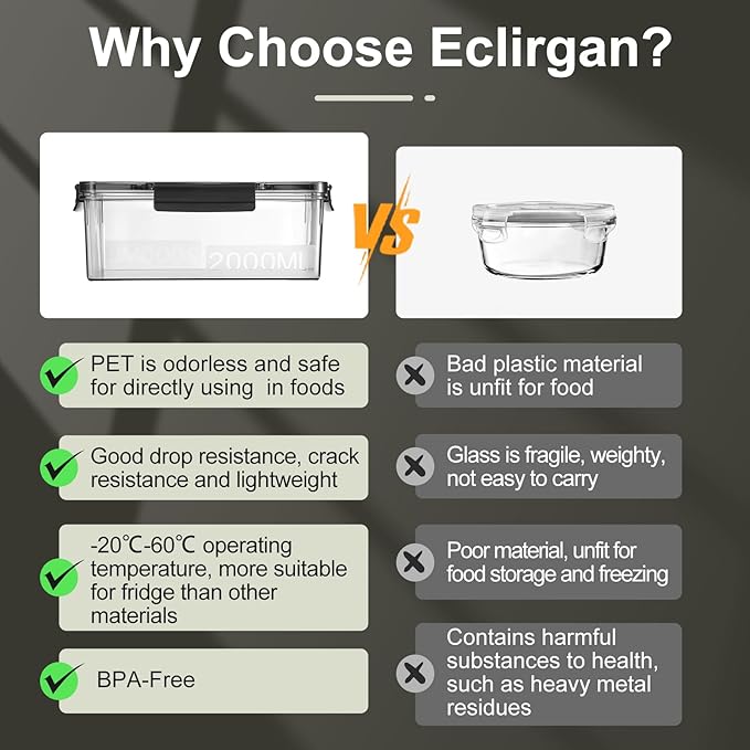Eclirgan Food Containers with Lids/Lock,Rectangle Food Container Set with Leakproof/BPA Free,Clear Freezer Storage Set for Lunch/pantry/Travel/Deli Food(16/33/67 OZ)