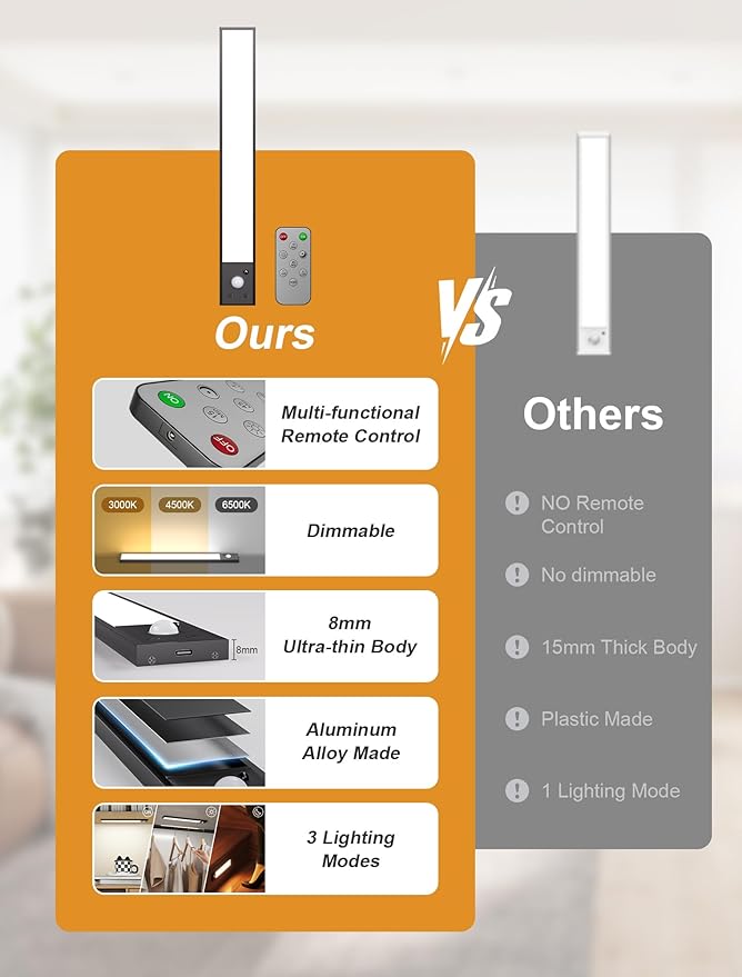 12inch Rechargeable Under Cabinet Lighting,56 LED -3 Color& 7 Levels Under Cabinet Lighting Wireless,3000mah Dimmable Magnetic Cabinet Lighting,Punch-Free Smart Sensor Magnetic Rechargeable led Lights