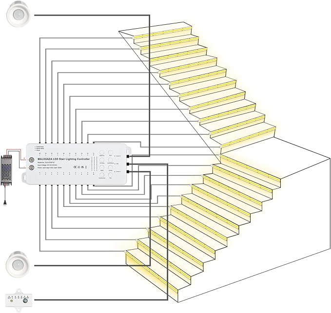 Motion Sensor LED Stair Light Kit, Multiple Working Mode Step Lights Including 3.28ft Cuttable COB LED Strips Indoor (20Stairs,3000K)