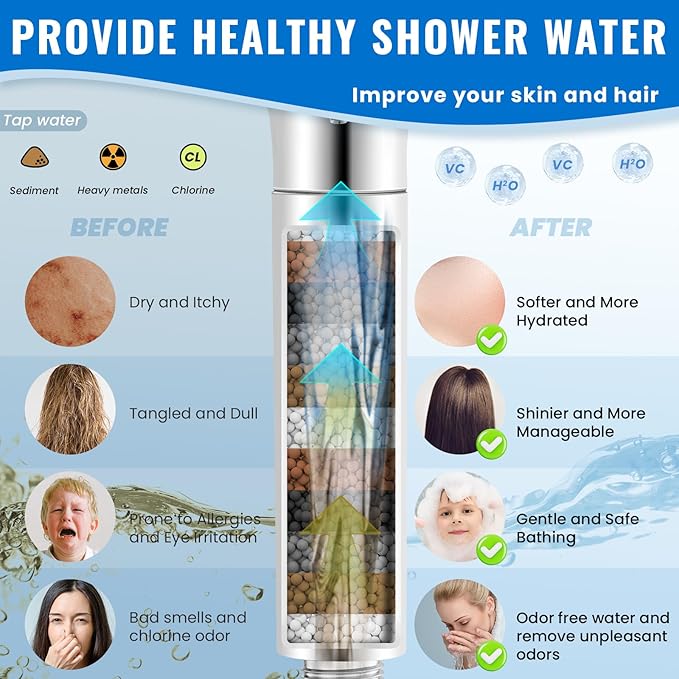 Ryamen Filtered Shower Head with Handheld, High Pressure 9-Spray Modes Detachable Shower Head with Filter for Hard Water-Remove Chlorine & Impurities, Improve Skin & Hair Health, Chrome