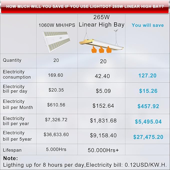 Lightdot 4FT LED High Bay Shop Lights, Gold 100-277V 【Driver Equipped】 265W 37100LM [Eqv.1000W MH] 5000K Large Coverage Linear 2x4 High Bay LED Fixtures for Warehouse Garage -ETL Listed, 4Pack