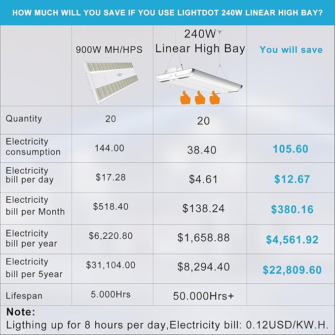 Lightdot LED Linear High Bay Shop Light,240W 100-277V 【Driver Equipped】 33600LM [Eqv.960W MH] 5000K Large Coverage Linear 2x3 High Bay LED Fixtures for Warehouse Garage -ETL, 6Pack