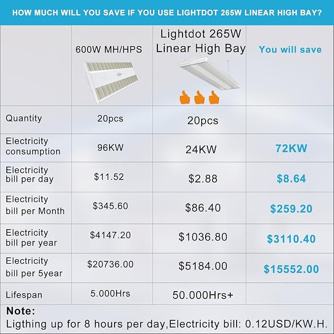 Lightdot 4FT LED High Bay Shop Lights, 100-277V 【Driver Equipped, 5 Years】 265W 37100LM [Eqv. 1000W MH/HPS] 5000K Diamond Diffusion Linear Hanging Light for Warehouse -ETL Listed, 2Pack